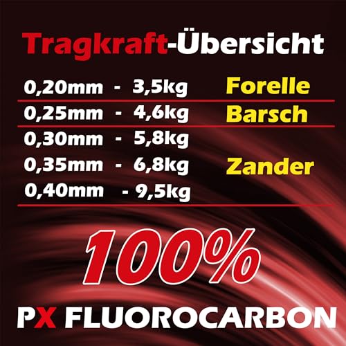 Paradox Fishing 100% PX Fluorocarbon Vorfach 0,40mm 30m mit Übersicht über Tragkraft verschiedener Schnurstärken und Fischarten zum Angeln.