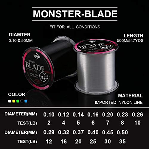 Zwei Spulen der SeaKnight Blade Nylon Angelschnur in verschiedenen Farben, geeignet für Süß- und Salzwasserangeln, mit technischen Angaben über Durchmesser und Tragkraft.