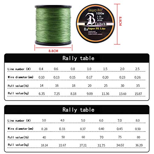 Geflochtene Angelschnur in Gelb, 1000m, mit technischen Spezifikationen für Angler, ideal für Süßwasser- und Meeresangeln.