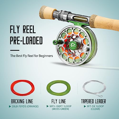 Die Piscifun Sword Fliegenfischrolle aus CNC-gefräster Aluminiumlegierung mit konischer Fliegenschnur, zeigt verschiedene Schnurtypen wie Backing Line, Fly Line und Tapered Leader für optimales Fliegenfischen.