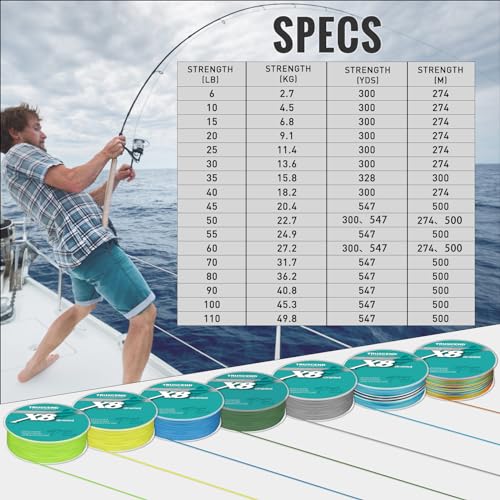 Junger Mann angelt auf einem Boot mit einer geflochtenen Angelschnur, umgeben von Wasser und einem bewölkten Himmel. Im Bild sind technische Spezifikationen für Angelschnüre zu sehen, sowie Spulen in verschiedenen Farben und Stärken.