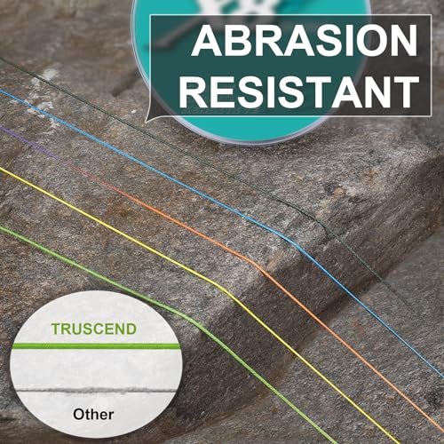 Grafische Darstellung der Abriebfestigkeit verschiedener Materialien mit Vergleich zwischen TRUSCEND und anderen Produkten.