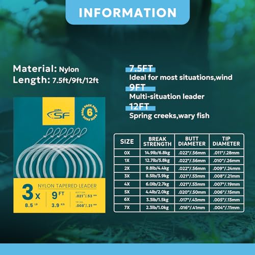 Grafik über die SF Vorgebundene Schlaufe zum Fliegenfischen mit Informationen zu Eigenschaften, Längen und Durchmessern des Nylon-tapered Leaders. Zeigt 3 Längen (7.5ft, 9ft, 12ft) und spezifische Details zu Bruchfestigkeit und Durchmessern.